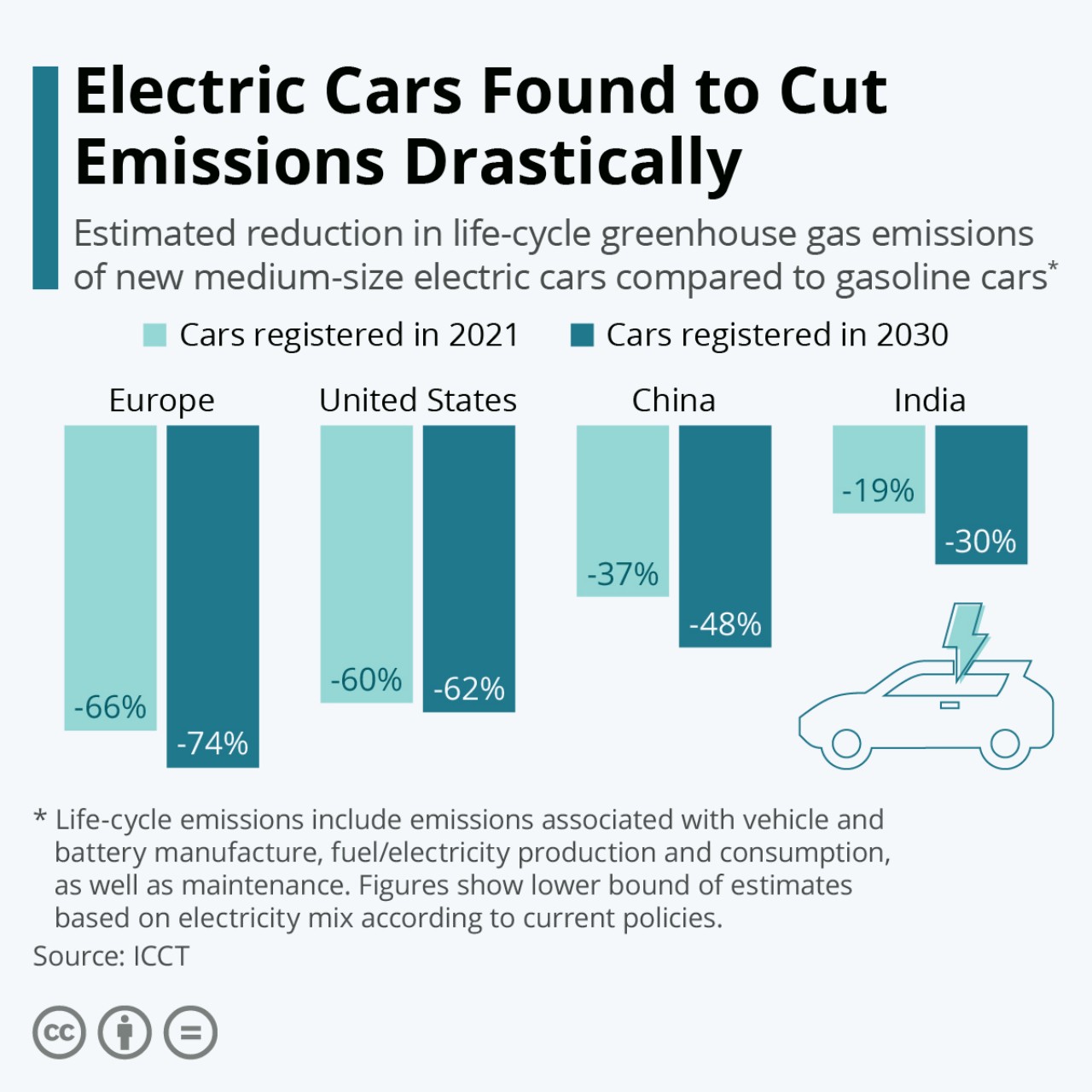 Cutting Down on Carbon Footprints electric truck