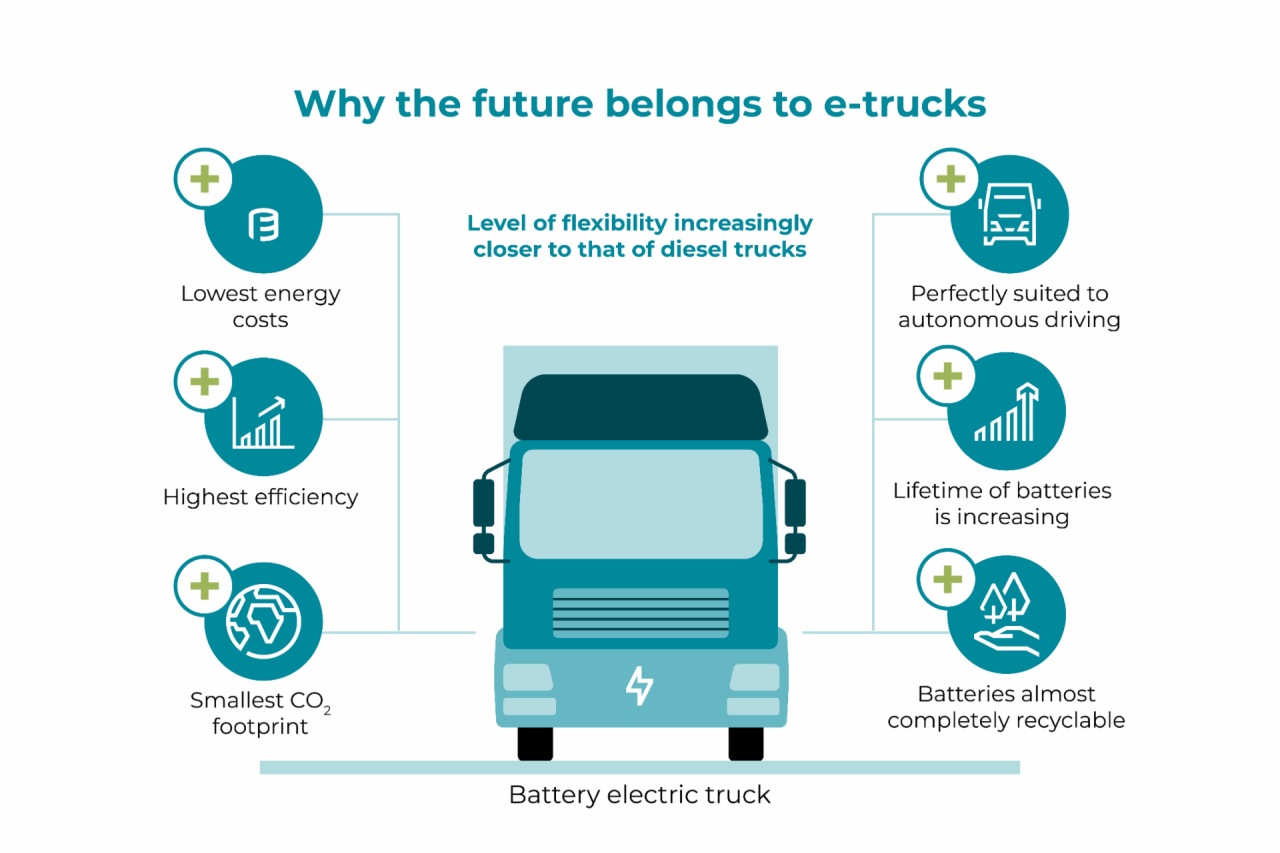 Energy Efficiency electric truck