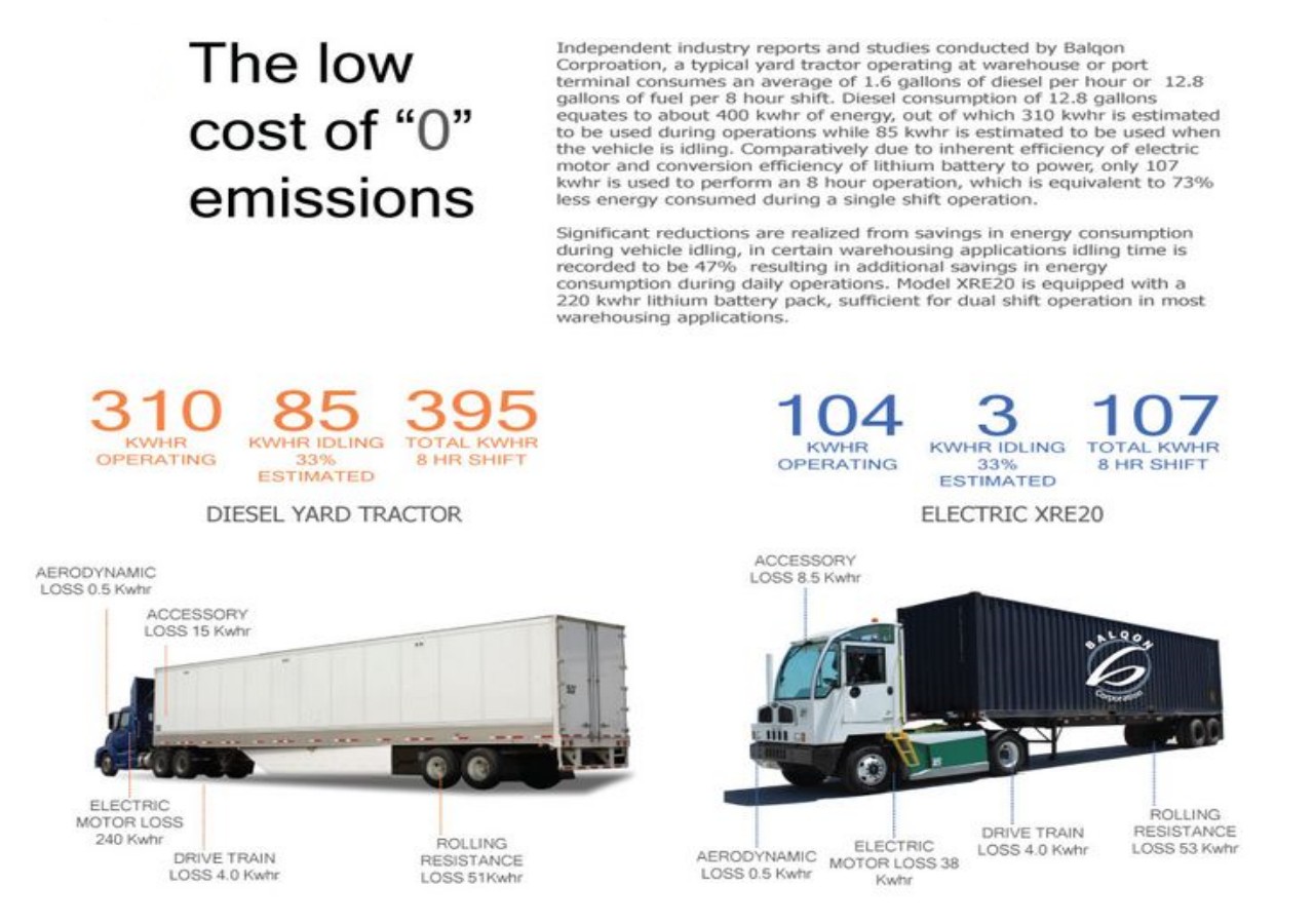 electric truck Energy Efficiency