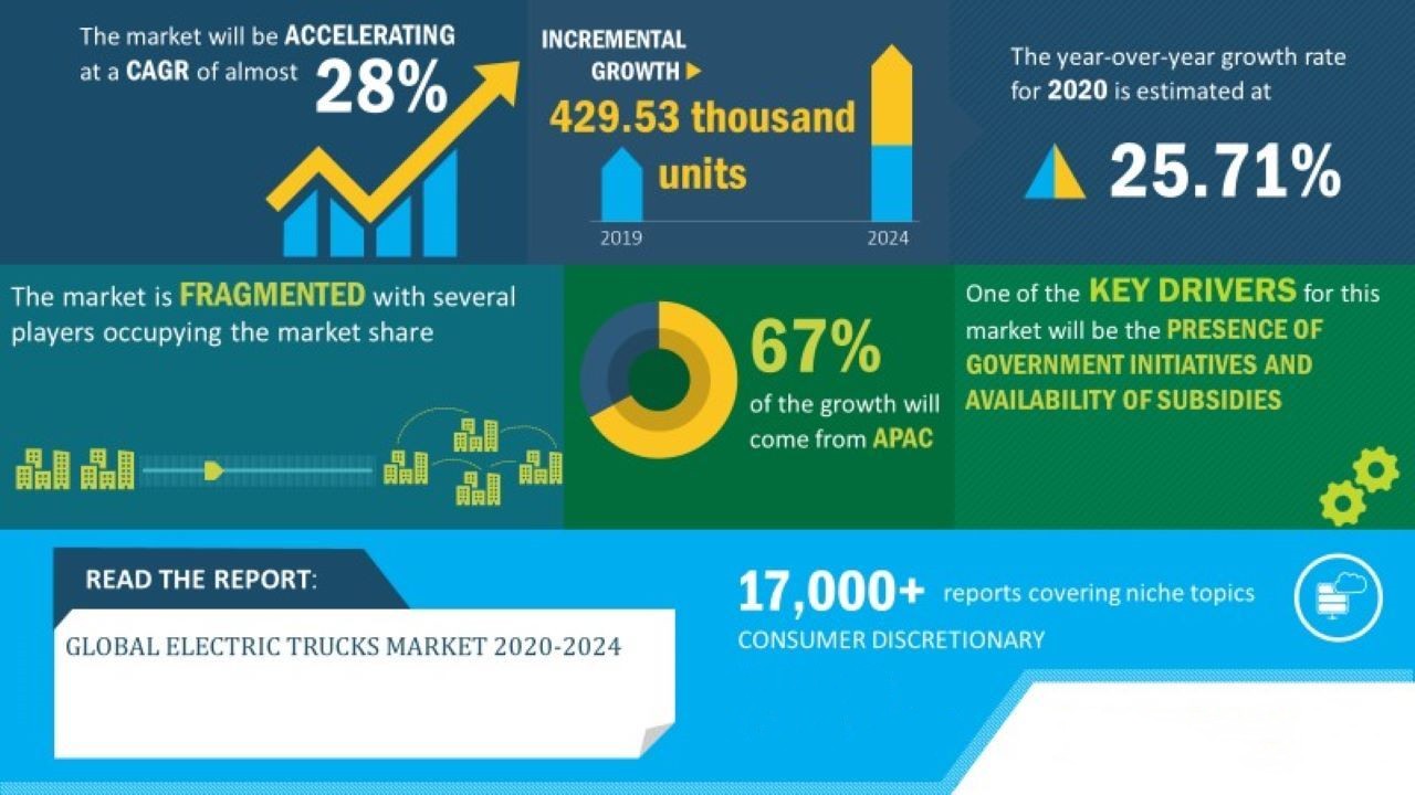 electric truck Global Impact