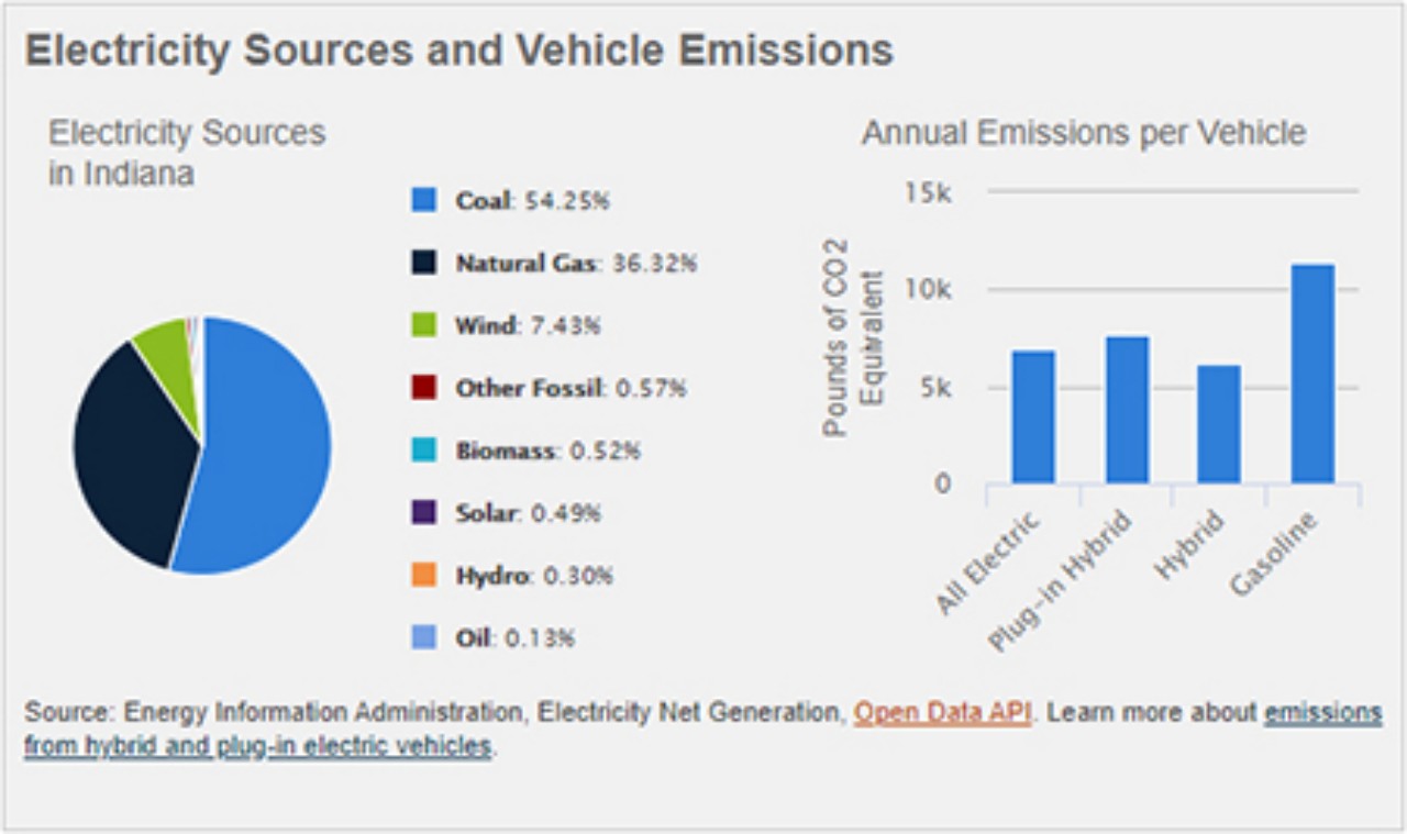 electric truck Government Incentives and Regulations