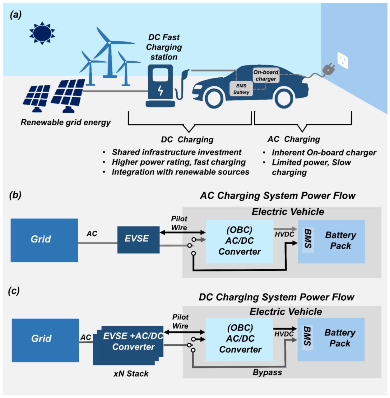 electric truck Integration of Renewable Energy Sources