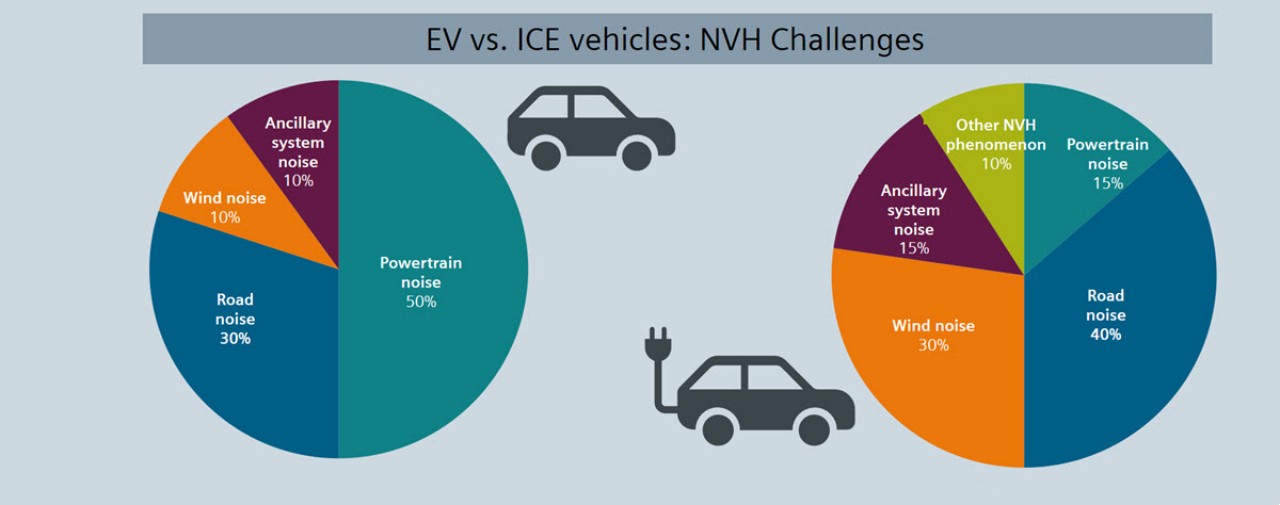 electric truck Noise Reduction